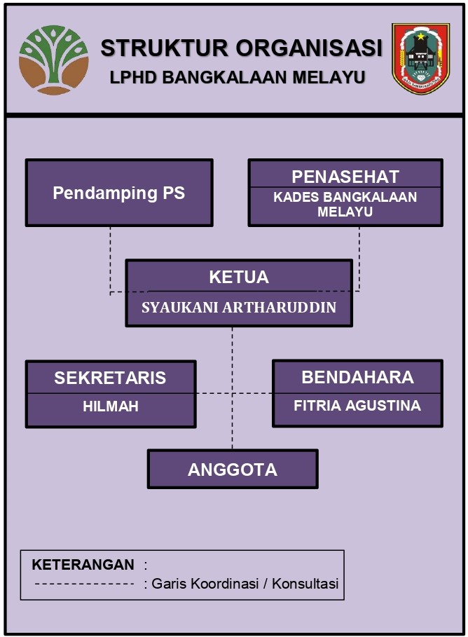 galeri